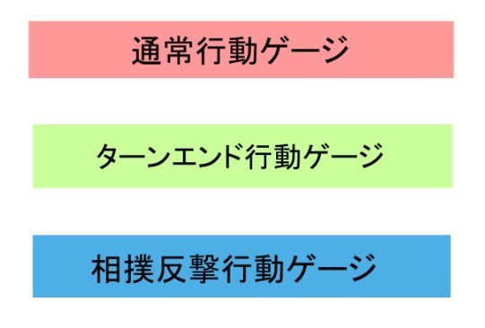 行動ゲージについて ただ淡々とdq10攻略