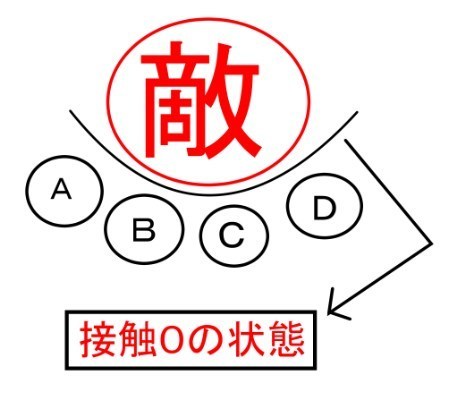 行動ゲージについて ただ淡々とdq10攻略